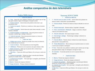 Análise comparativa de dois telemóveis Nokia 2600 classic Samsung SGH-C260M PARTE DA FRENTE 1  – Visor  -  Através do visor, podemos visualizar, qual o numero que nos liga, para quem estamos a ligar, ler mensagens e navegar no menu 2 – Tecla de selecção  - Através desta tecla podemos seleccionar o que pretendemos fazer 3 – Tecla de navegação  - Permite-nos visualizar as várias opções existentes  no  menu  4 – Tecla de chamada  - Através desta tecla, após termos marcado o número, fazemos a chamada 5 – Tecla de terminar e de alimentação  - Esta tecla permite terminar as chamadas e também ligar e desligar o telemóvel 6 - Teclas de marcação -  Estas teclas permitem marcar os números de telemóvel ou escrever  mensagens . PARTE DE TRÁS 1 – Orifício para correia -  Permite-nos prender uma correia ao telemóvel, por exemplo para por ao pescoço. 2 – Lente de câmara  - Esta lente permite-nos tirar fotografias 3 – Altifalantes  - Permite-nos ouvir as pessoas com quem estamos a falar 4 – Botão de abertura  - Botão que nos permite abrir o telemóvel por exemplo para retirar a bateria 5 – Microfone -  É para este orifício que falamos e faz com que os outros nos ouçam. 6 – Conector do auricular  -  Permite-nos ligar o auricular para falarmos quando por exemplo temos as mãos ocupadas 7 -  Conector do carregador -   Serve para ligar o carregador, para alimentar a bateria de energia 8- Bateria -  Permite dar energia ao telemóvel 9- Tampa da bateria  -  Protege a bateria do telemóvel PARTE DA FRENTE 1 -  Tecla de acesso ao menu e de Ok -  Através desta tecla, podemos ter acesso ao menu e seleccionar o que pretendemos 2 – Teclas de função -  Permite-nos realizar as funções indicadas no texto em cima 3 -  Teclas de marcação -  Permite realizar e responder a chamadas 4 – Tecla e cancelamento e eliminação -  Apaga os caracteres e dá para voltar ao nível anterior do menu. 5 -  Tecla de 4 direcções -  Serve para navegar no menu 6 – Tecla de ligar e desligar  - Permite ligar e desligar o telemóvel ou desligar chamada 7 – Tecla de silêncio -  Permite colocar o telemóvel em modo silencioso, para que não se ouça quando toca 8 -  Teclas alfanuméricas –  São as teclas que nos permite marcar os números e escrever por exemplo as mensagens 9- Visor -  Através do visor, podemos visualizar, qual o numero que nos liga, para quem estamos a ligar, ler mensagens e navegar no menu 10- Auricular –  O auricular permite-nos ouvir as pessoas durante as chamadas PARTE DE TRÁS 1 – Bateria -  Permite dar energia ao telemóvel 2 – Tampa da bateria -  Permite dar energia ao telemóvel 3 – Conector do auricular -  -  Permite-nos ligar o auricular para falarmos quando por exemplo temos as mãos ocupadas 4-  Conector do carregador -  Serve para ligar o carregador, para alimentar a bateria de energia 5- Microfone -  É para este orifício que falamos e faz com que os outros nos ouçam. 