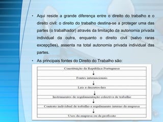 • Aqui reside a grande diferença entre o direito do trabalho e o 
direito civil: o direito do trabalho destina-se a proteger uma das 
partes (o trabalhador) através da limitação da autonomia privada 
individual da outra, enquanto o direito civil (salvo raras 
excepções), assenta na total autonomia privada individual das 
partes. 
• As principais fontes do Direito do Trabalho são: 
 