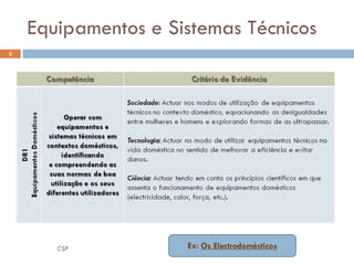Equipamentos e Sistemas Técnicos Ex:  Os Electrodomésticos CSP 