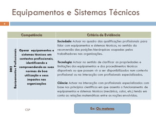 Equipamentos e Sistemas Técnicos Ex:  Os motores CSP 