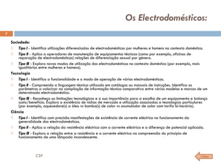 Os Electrodomésticos:  Sociedade: Tipo I  - Identifico utilizações diferenciadas de electrodomésticos por mulheres e homens no contexto doméstico. Tipo II  - Aplico a operadores de manutenção de equipamentos técnicos (como por exemplo, oficinas de reparação de electrodomésticos) relações de diferenciação sexual por género. Tipo III  - Exploro novos modos de utilização dos electrodomésticos no contexto doméstico (por exemplo, mais igualitários entre mulheres e homens). Tecnologia Tipo I  - Identifico a funcionalidade e o modo de operação de vários electrodomésticos. Tipo II  - Compreendo a linguagem técnica utilizada em catálogos ou manuais de instruções. Identifico os parâmetros a valorizar na compilação de informação técnica comparativa entre vários modelos e marcas de um determinado electrodoméstico. Tipo III  - Reconheço as limitações tecnológicas e a sua importância para a escolha de um equipamento e balanço custo/benefício. Exploro a existência de nichos de mercado e utilização associadas a tecnologias particulares (por exemplo, aquecedore(s) a óleo vs bomba(s) de calor vs acumulador de calor com tarifa bi-horária). Ciência Tipo I  - Identifico com precisão manifestações de existência de corrente eléctrica no funcionamento da generalidade dos electrodomésticos. Tipo II  - Aplico a relação da resistência eléctrica com a corrente eléctrica e a diferença de potencial aplicada. Tipo III  - Exploro a relação entre a resistência e a corrente eléctrica na compreensão do princípio de funcionamento de uma lâmpada incandescente. Voltar CSP 