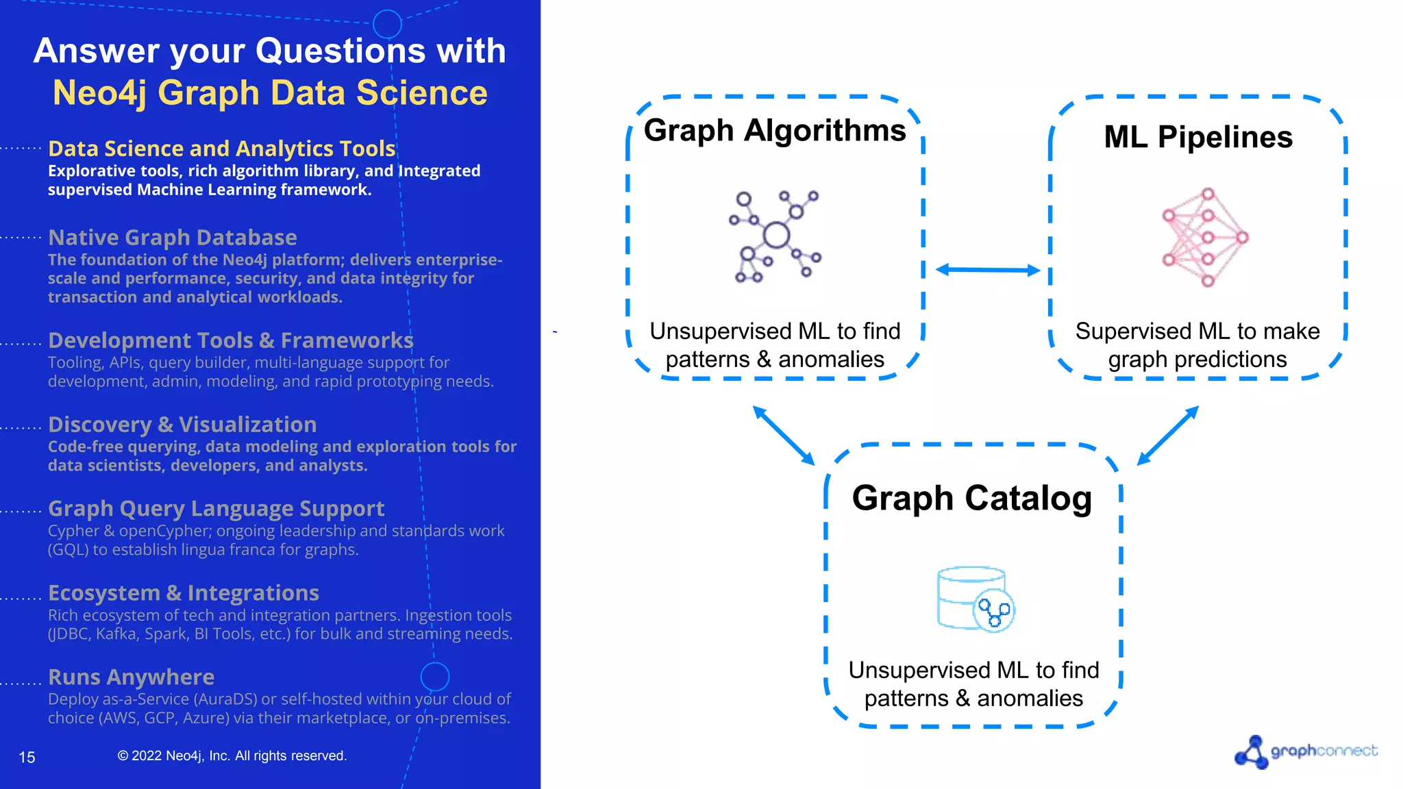 © 2022 Neo4j, Inc. All rights reserved. © 2022 Neo4j, Inc. All rights reserved. 15 Answer your Questions with Neo4j Graph Data Science Data Science and Analytics Tools Explorative tools, rich algorithm library, and Integrated supervised Machine Learning framework. Native Graph Database The foundation of the Neo4j platform; delivers enterprise- scale and performance, security, and data integrity for transaction and analytical workloads. Development Tools & Frameworks Tooling, APIs, query builder, multi-language support for development, admin, modeling, and rapid prototyping needs. Discovery & Visualization Code-free querying, data modeling and exploration tools for data scientists, developers, and analysts. Graph Query Language Support Cypher & openCypher; ongoing leadership and standards work (GQL) to establish lingua franca for graphs. Ecosystem & Integrations Rich ecosystem of tech and integration partners. Ingestion tools (JDBC, Kafka, Spark, BI Tools, etc.) for bulk and streaming needs. Runs Anywhere Deploy as-a-Service (AuraDS) or self-hosted within your cloud of choice (AWS, GCP, Azure) via their marketplace, or on-premises. Graph Algorithms Unsupervised ML to find patterns & anomalies ML Pipelines Supervised ML to make graph predictions Graph Catalog Native Graph Creation & Persistence Unsupervised ML to find patterns & anomalies 