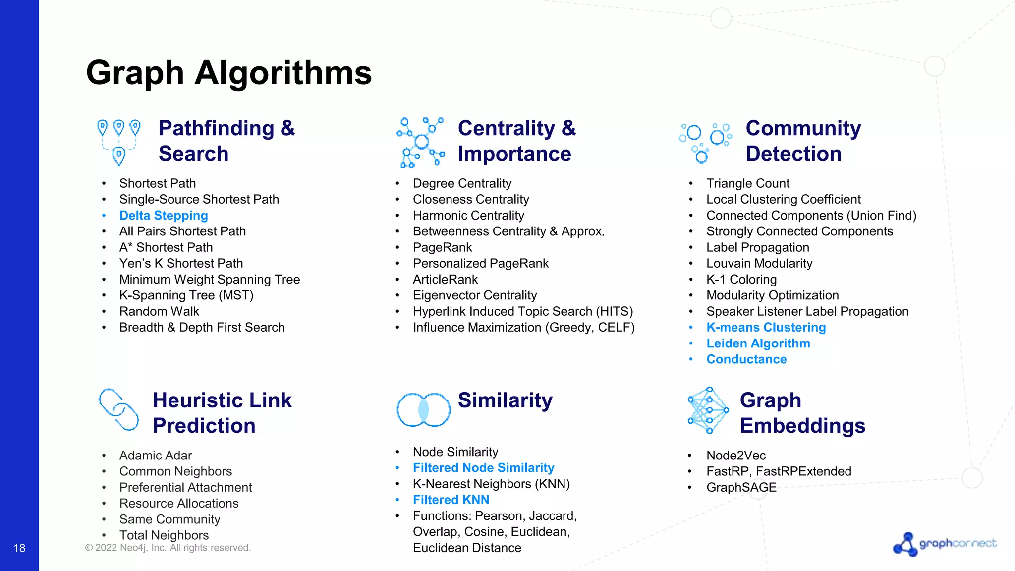 © 2022 Neo4j, Inc. All rights reserved. 18 Graph Algorithms Pathfinding & Search • Shortest Path • Single-Source Shortest Path • Delta Stepping • All Pairs Shortest Path • A* Shortest Path • Yen’s K Shortest Path • Minimum Weight Spanning Tree • K-Spanning Tree (MST) • Random Walk • Breadth & Depth First Search Centrality & Importance • Degree Centrality • Closeness Centrality • Harmonic Centrality • Betweenness Centrality & Approx. • PageRank • Personalized PageRank • ArticleRank • Eigenvector Centrality • Hyperlink Induced Topic Search (HITS) • Influence Maximization (Greedy, CELF) Community Detection • Triangle Count • Local Clustering Coefficient • Connected Components (Union Find) • Strongly Connected Components • Label Propagation • Louvain Modularity • K-1 Coloring • Modularity Optimization • Speaker Listener Label Propagation • K-means Clustering • Leiden Algorithm • Conductance Heuristic Link Prediction • Adamic Adar • Common Neighbors • Preferential Attachment • Resource Allocations • Same Community • Total Neighbors Similarity • Node Similarity • Filtered Node Similarity • K-Nearest Neighbors (KNN) • Filtered KNN • Functions: Pearson, Jaccard, Overlap, Cosine, Euclidean, Euclidean Distance Graph Embeddings • Node2Vec • FastRP, FastRPExtended • GraphSAGE 