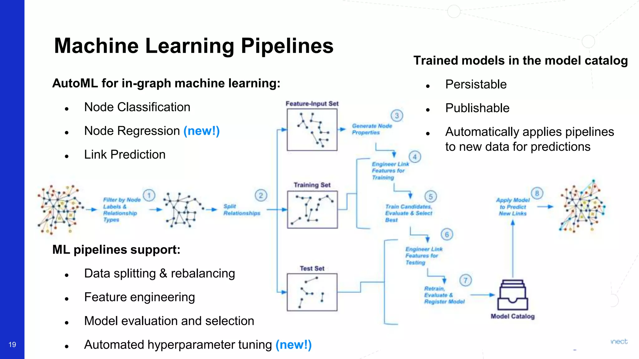 © 2022 Neo4j, Inc. All rights reserved. 19 Machine Learning Pipelines AutoML for in-graph machine learning: ● Node Classification ● Node Regression (new!) ● Link Prediction ML pipelines support: ● Data splitting & rebalancing ● Feature engineering ● Model evaluation and selection ● Automated hyperparameter tuning (new!) Trained models in the model catalog ● Persistable ● Publishable ● Automatically applies pipelines to new data for predictions 