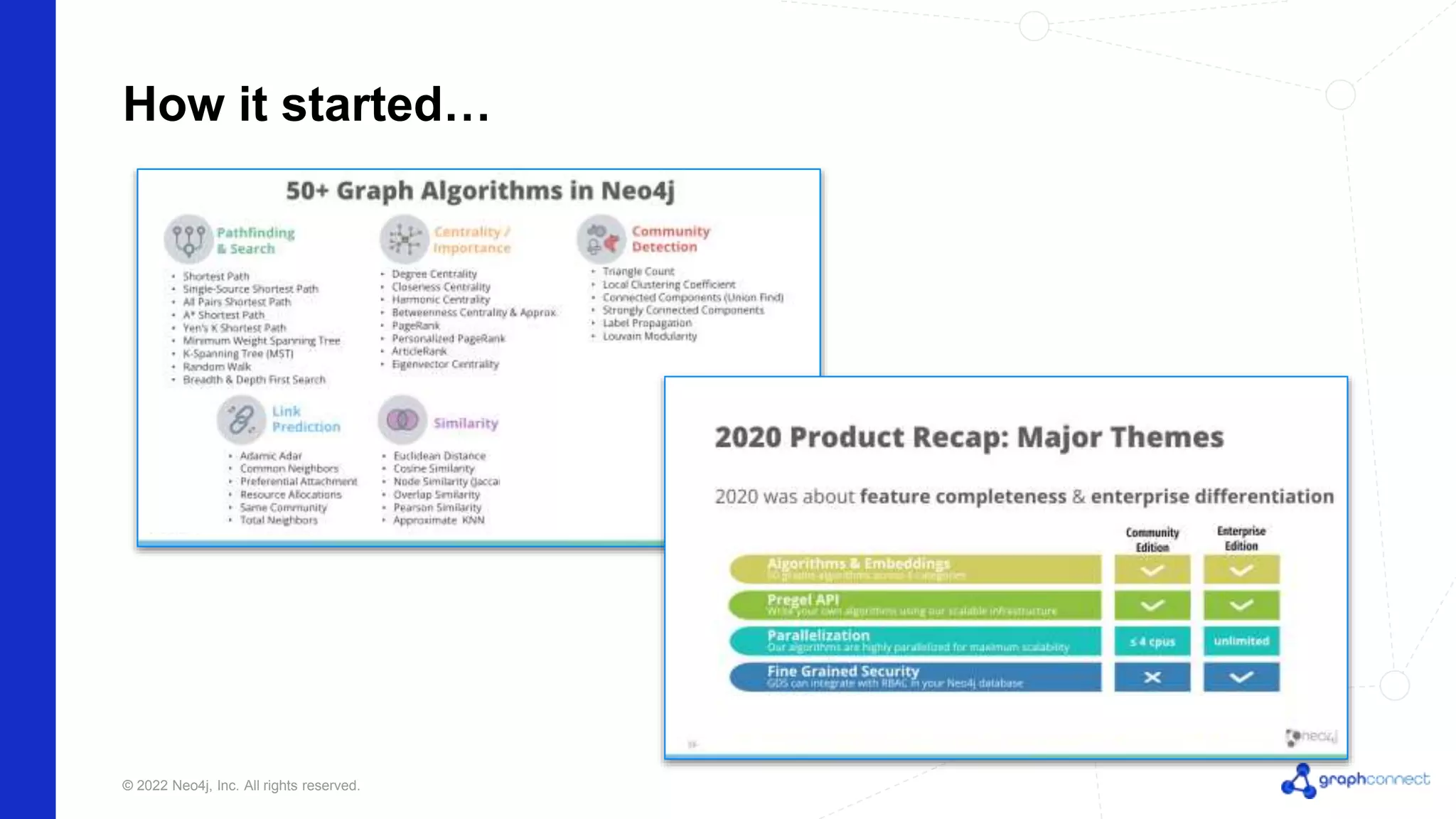 © 2022 Neo4j, Inc. All rights reserved. How it started… 