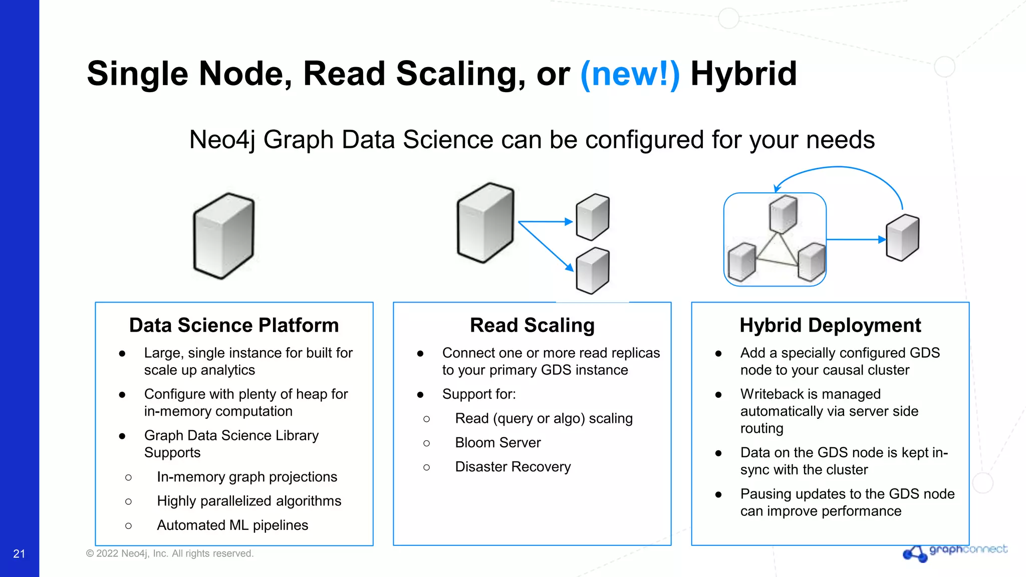 © 2022 Neo4j, Inc. All rights reserved. 21 Single Node, Read Scaling, or (new!) Hybrid Neo4j Graph Data Science can be configured for your needs Data Science Platform ● Large, single instance for built for scale up analytics ● Configure with plenty of heap for in-memory computation ● Graph Data Science Library Supports ○ In-memory graph projections ○ Highly parallelized algorithms ○ Automated ML pipelines Hybrid Deployment ● Add a specially configured GDS node to your causal cluster ● Writeback is managed automatically via server side routing ● Data on the GDS node is kept in- sync with the cluster ● Pausing updates to the GDS node can improve performance Read Scaling ● Connect one or more read replicas to your primary GDS instance ● Support for: ○ Read (query or algo) scaling ○ Bloom Server ○ Disaster Recovery 