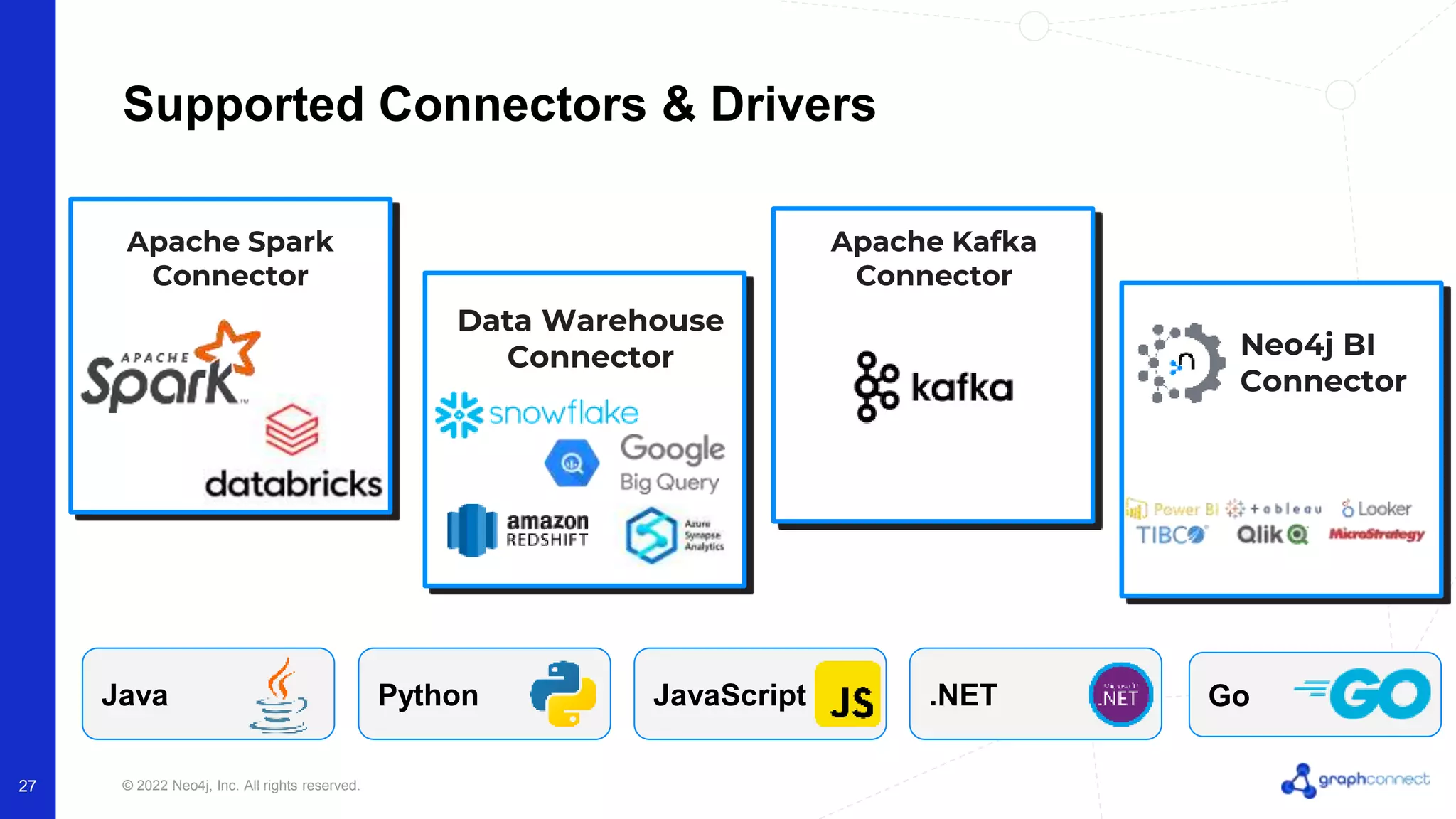 © 2022 Neo4j, Inc. All rights reserved. 27 Supported Connectors & Drivers Apache Spark Connector Neo4j BI Connector Apache Kafka Connector Data Warehouse Connector Java Python .NET JavaScript Go 