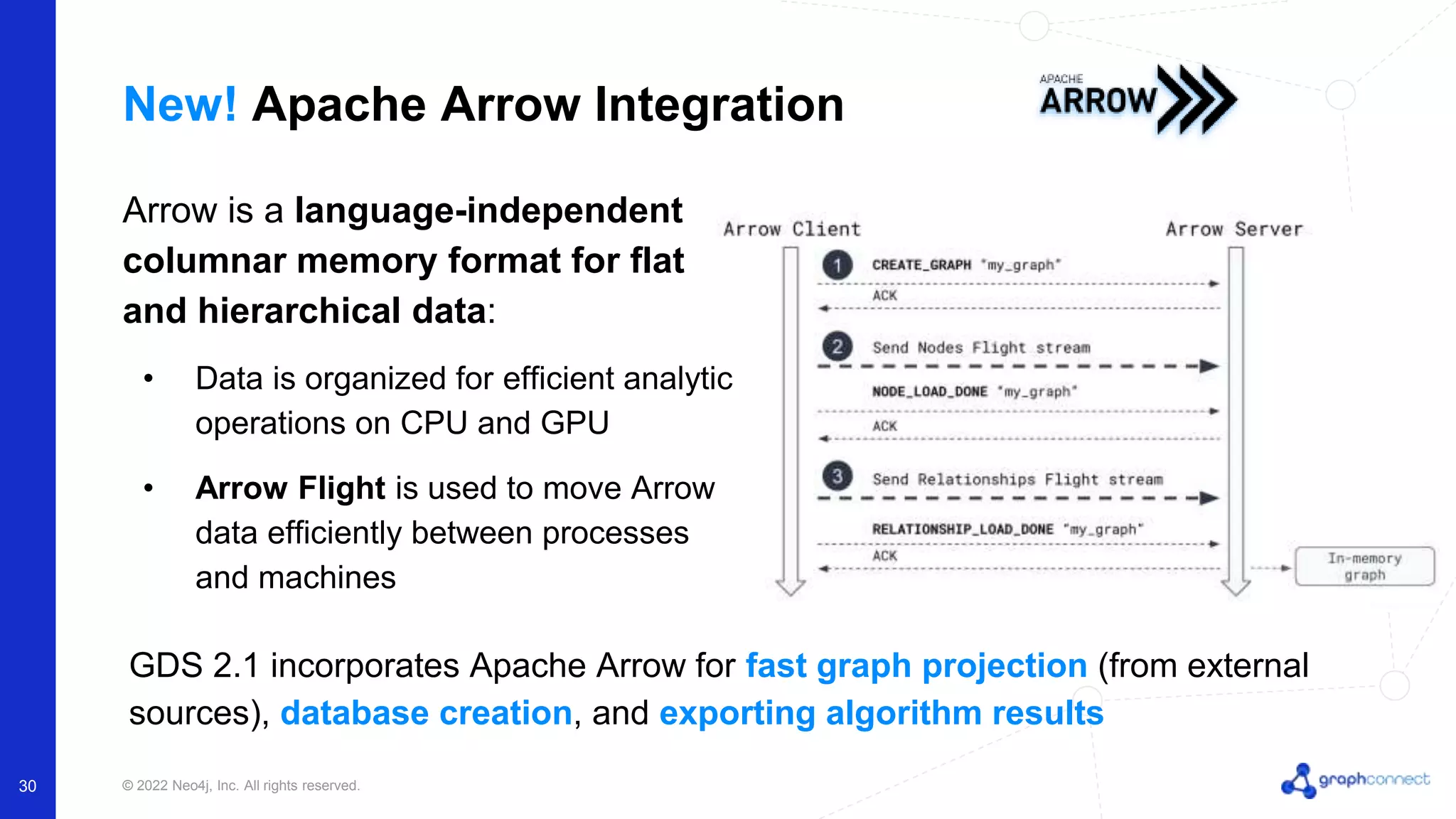 © 2022 Neo4j, Inc. All rights reserved. 30 New! Apache Arrow Integration Arrow is a language-independent columnar memory format for flat and hierarchical data: • Data is organized for efficient analytic operations on CPU and GPU • Arrow Flight is used to move Arrow data efficiently between processes and machines GDS 2.1 incorporates Apache Arrow for fast graph projection (from external sources), database creation, and exporting algorithm results 