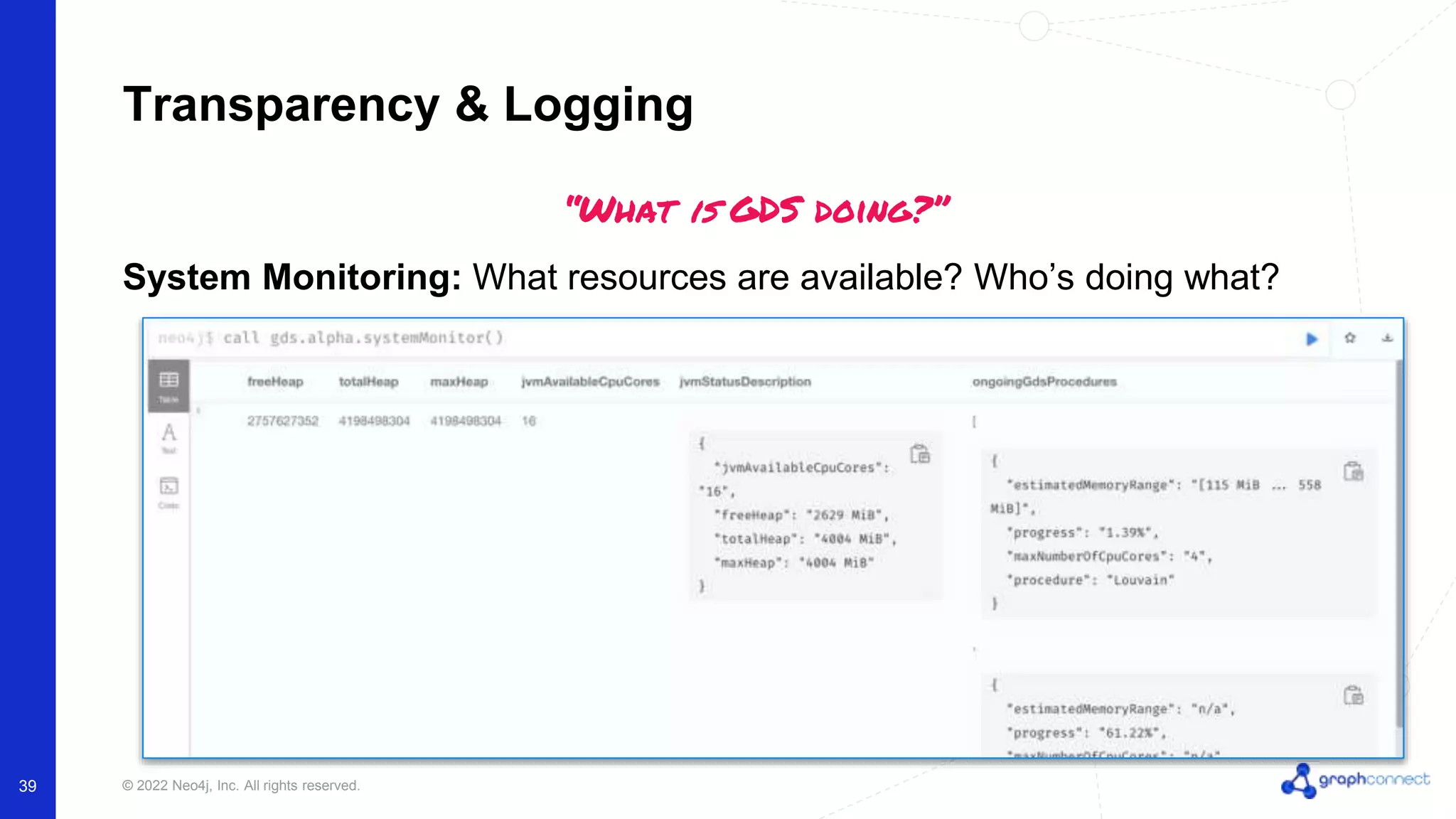 © 2022 Neo4j, Inc. All rights reserved. 39 Transparency & Logging “What is GDS doing?” System Monitoring: What resources are available? Who’s doing what? 