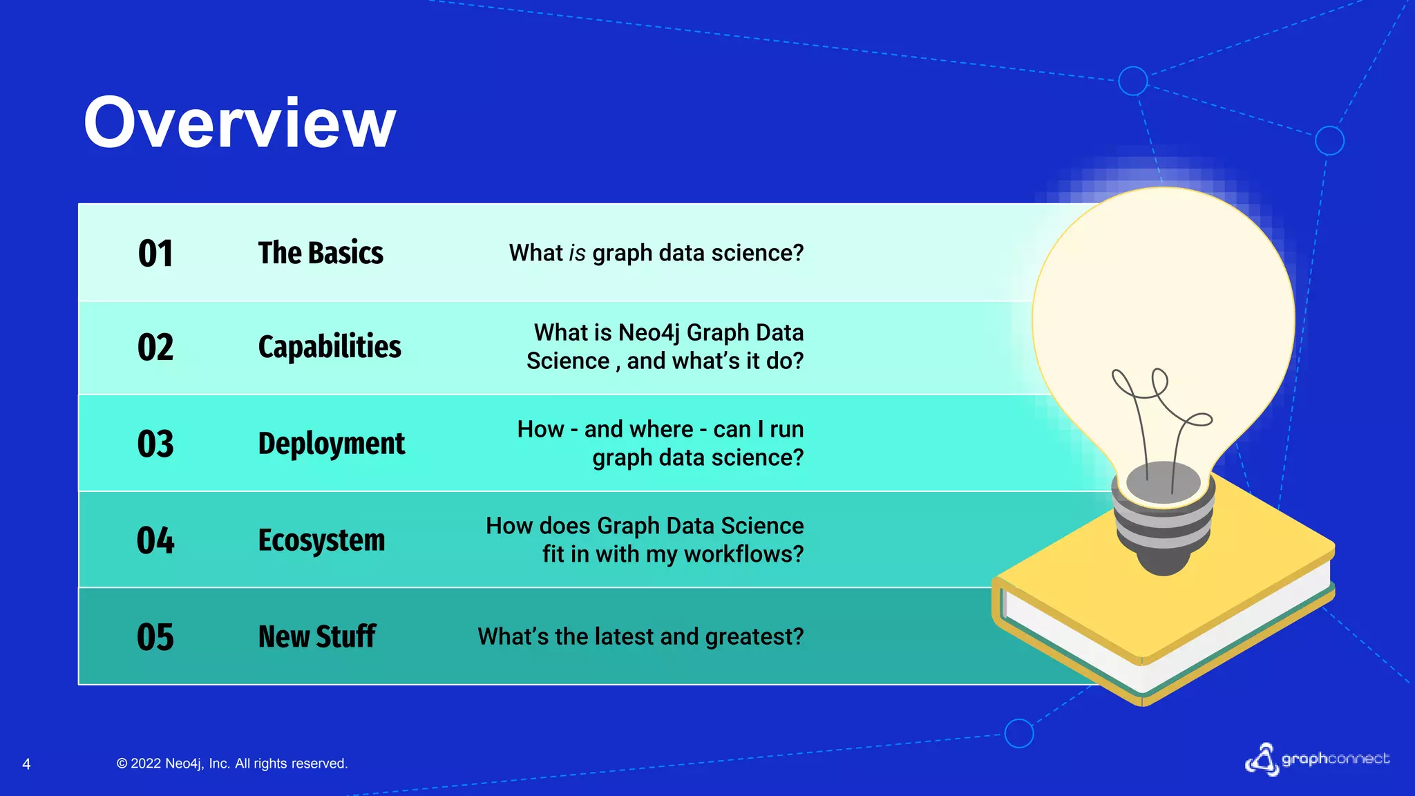 © 2022 Neo4j, Inc. All rights reserved. 4 Deployment 01 Capabilities The Basics What is graph data science? What is Neo4j Graph Data Science , and what’s it do? How - and where - can I run graph data science? 02 03 New Stuff Ecosystem How does Graph Data Science fit in with my workflows? What’s the latest and greatest? 04 05 Overview 