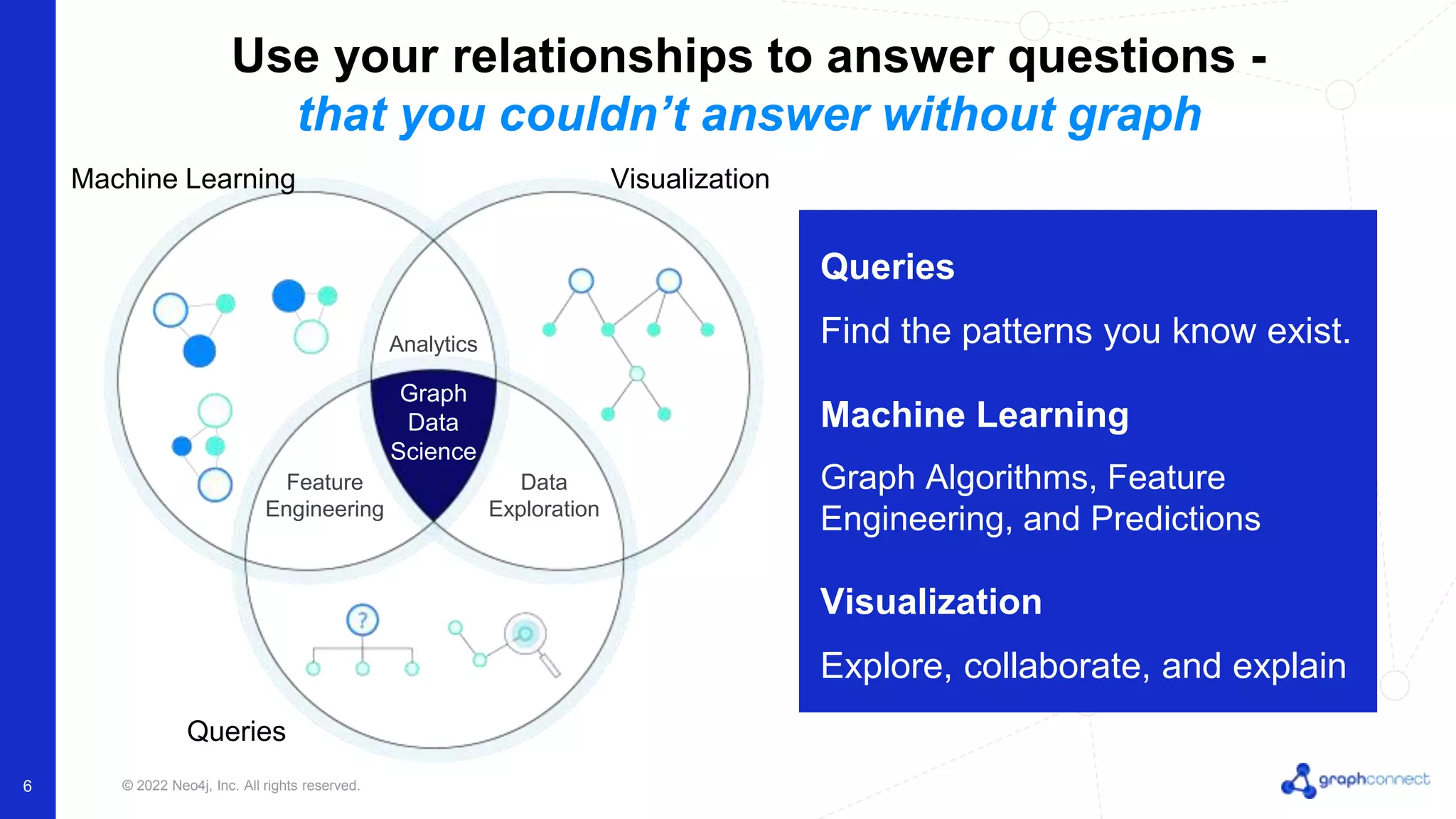 © 2022 Neo4j, Inc. All rights reserved. 6 Use your relationships to answer questions - that you couldn’t answer without graph Queries Find the patterns you know exist. Machine Learning Graph Algorithms, Feature Engineering, and Predictions Visualization Explore, collaborate, and explain Analytics Feature Engineering Data Exploration Graph Data Science Queries Machine Learning Visualization 
