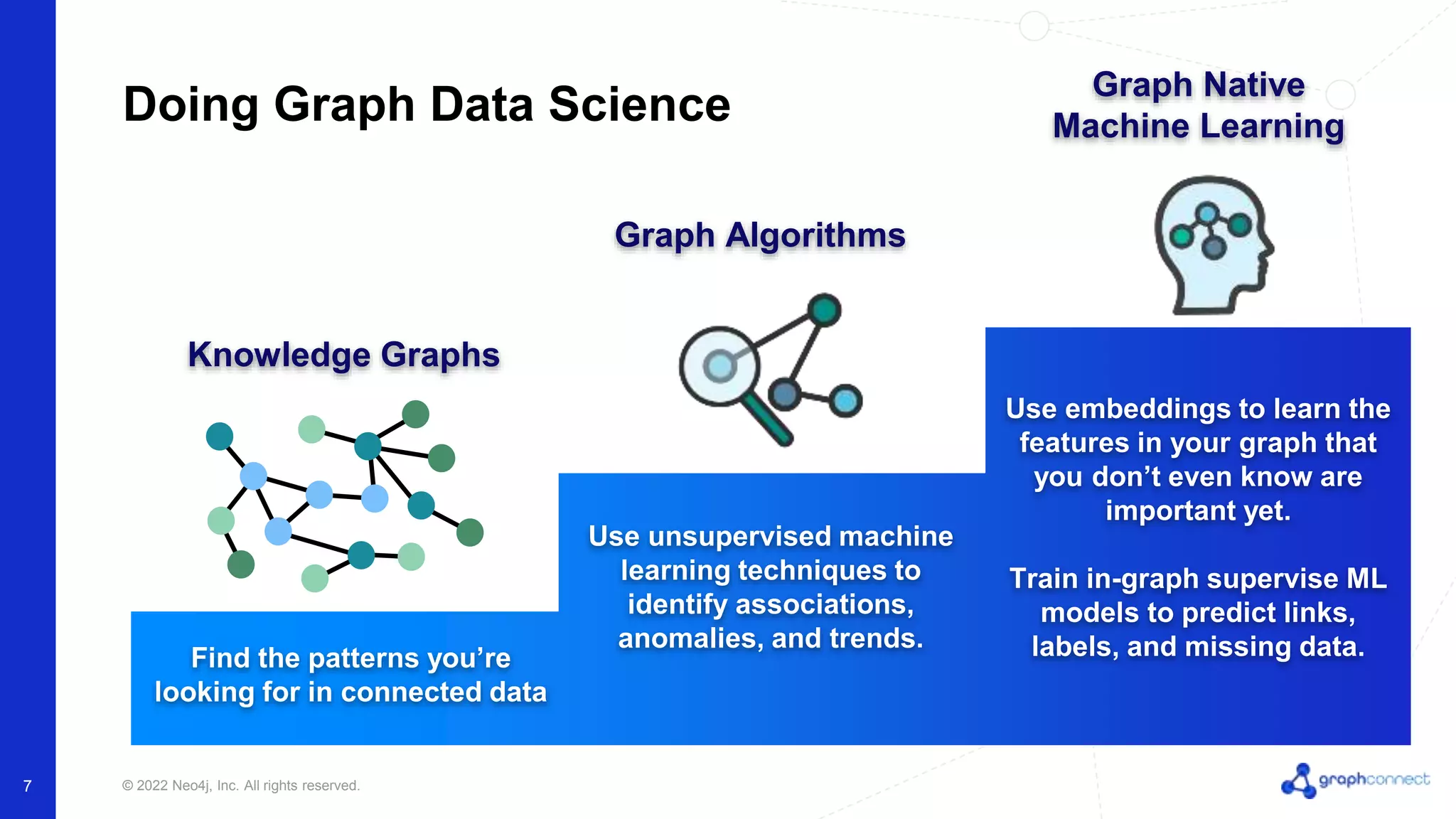 © 2022 Neo4j, Inc. All rights reserved. 7 Doing Graph Data Science Knowledge Graphs Graph Algorithms Graph Native Machine Learning Use unsupervised machine learning techniques to identify associations, anomalies, and trends. Use embeddings to learn the features in your graph that you don’t even know are important yet. Train in-graph supervise ML models to predict links, labels, and missing data. Find the patterns you’re looking for in connected data 