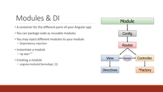 Modules & DI
• A container for the different parts of your Angular app
• You can package code as reusable modules
• You may inject different modules to your module
• Dependency Injection
• Instantiate a module
• ng-app=“”
• Creating a module
• angular.module(‘demoApp’, [])
 