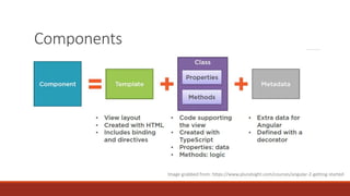 Components
Image grabbed from: https://www.pluralsight.com/courses/angular-2-getting-started
 