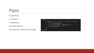 Pipes
• | lowercase
• | currency
• | uppercase
• No more filter 
• You have to create your own pipe
 