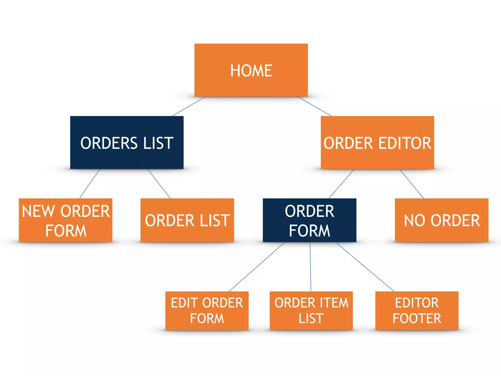 HOME
ORDERS LIST ORDER EDITOR
NEW ORDER
FORM
ORDER LIST
ORDER
FORM
NO ORDER
EDIT ORDER
FORM
ORDER ITEM
LIST
EDITOR
FOOTER
 