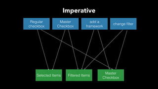 Regular
checkbox
Selected Items
Master
Checkbox
Master
Checkbox
Filtered Items
add a
framework
change ﬁlter
Imperative
 