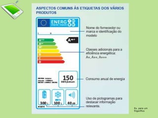 Ex. para um 
frigorífico 
 