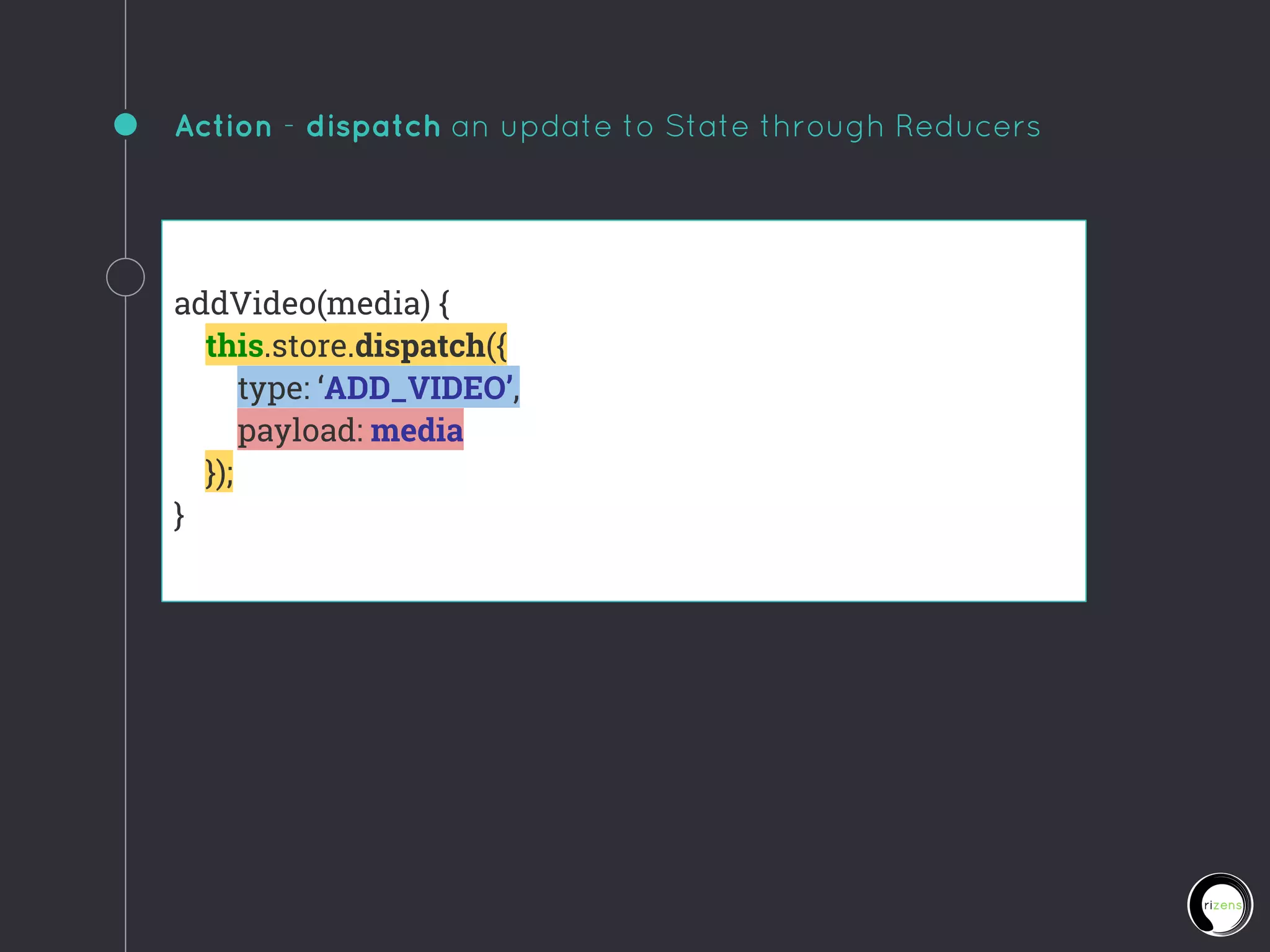 Action - dispatch an update to State through Reducers
addVideo(media) {
this.store.dispatch({
type: ‘ADD_VIDEO’,
payload: media
});
}
 