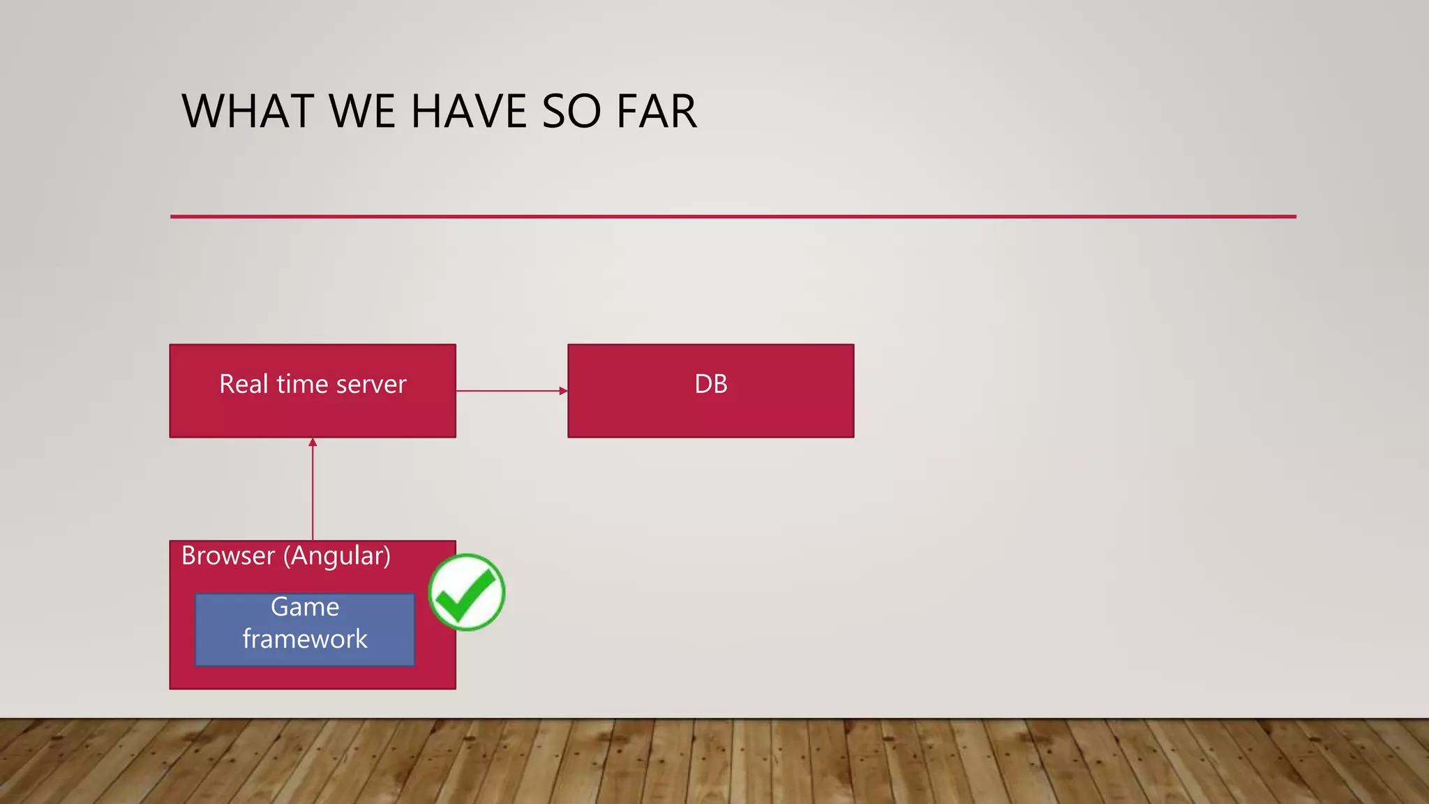 WHAT WE HAVE SO FAR
Browser (Angular)
Game
framework
Real time server DB
 