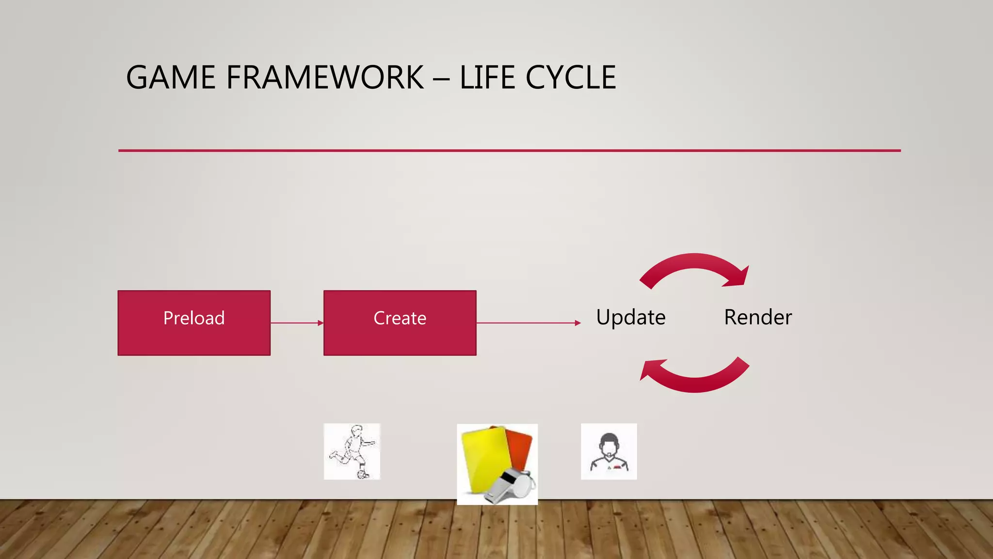 GAME FRAMEWORK – LIFE CYCLE
Preload Create RenderUpdate
 