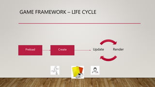 GAME FRAMEWORK – LIFE CYCLE
Preload Create RenderUpdate
 