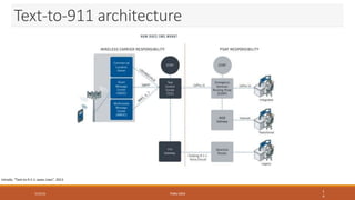 TEMU 2016
Text-to-911 architecture
1
4
Intrado, “Text-to-9-1-1 saves Lives”, 2013
7/23/16 TEMU 2016
 