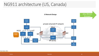 NG911 architecture (US, Canada)
Brian Rosen, 2012
SIP proxy
LoSTHELD
private (shared) IP network
PIDFPIDF
also, NG112
(Europe)
7/23/16 TEMU 2016 16
 