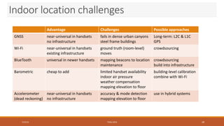 Indoor location challenges
7/23/16 TEMU 2016 28
Advantage Challenges Possible approaches
GNSS near-universal in handsets
no infrastructure
fails in dense urban canyons
steel frame buildings
Long-term: L2C & L1C
GPS
Wi-Fi near-universal in handsets
existing infrastructure
ground truth (room-level)
moves
crowdsourcing
BlueTooth universal in newer handsets mapping beacons to location
maintenance
crowdsourcing
build into infrastructure
Barometric cheap to add limited handset availability
indoor air pressure
weather compensation
mapping elevation to floor
building-level calibration
combine with Wi-Fi
Accelerometer
(dead reckoning)
near-universal in handsets
no infrastructure
accuracy & mode detection
mapping elevation to floor
use in hybrid systems
 