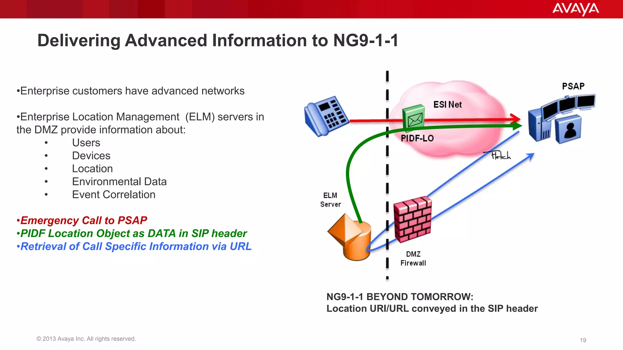 Delivering Advanced Information to NG9-1-1
•Enterprise customers have advanced networks
•Enterprise Location Management (ELM) servers in
the DMZ provide information about:
•
Users
•
Devices
•
Location
•
Environmental Data
•
Event Correlation
•Emergency Call to PSAP
•PIDF Location Object as DATA in SIP header
•Retrieval of Call Specific Information via URL

NG9-1-1 BEYOND TOMORROW:
Location URI/URL conveyed in the SIP header
© 2013 Avaya Inc. All rights reserved.

19

 