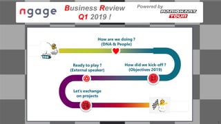 1
Business Review
Q1 2019 !
Powered by
 