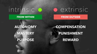 FROM WITHIN
AUTONOMY
MASTERY
PURPOSE
FROM OUTSIDE
COMPENSATION
PUNISHMENT
REWARD
 
