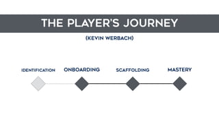 MASTERYSCAFFOLDINGONBOARDING
THE PLAYER’S JOURNEY
(Kevin Werbach)
IDENTIFICATION
 