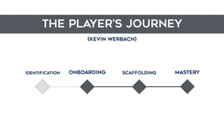 MASTERYSCAFFOLDINGONBOARDING
THE PLAYER’S JOURNEY
(Kevin Werbach)
IDENTIFICATION
 