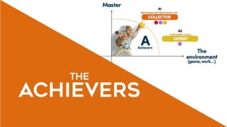 the 
ACHIEVERS
 