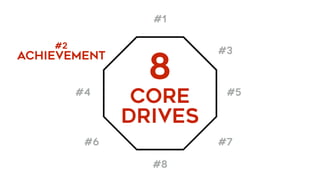 #1
8
CORE
DRIVES
#3
#4 #5
#6 #7
#8
#2 
ACHIEVEMENT
 