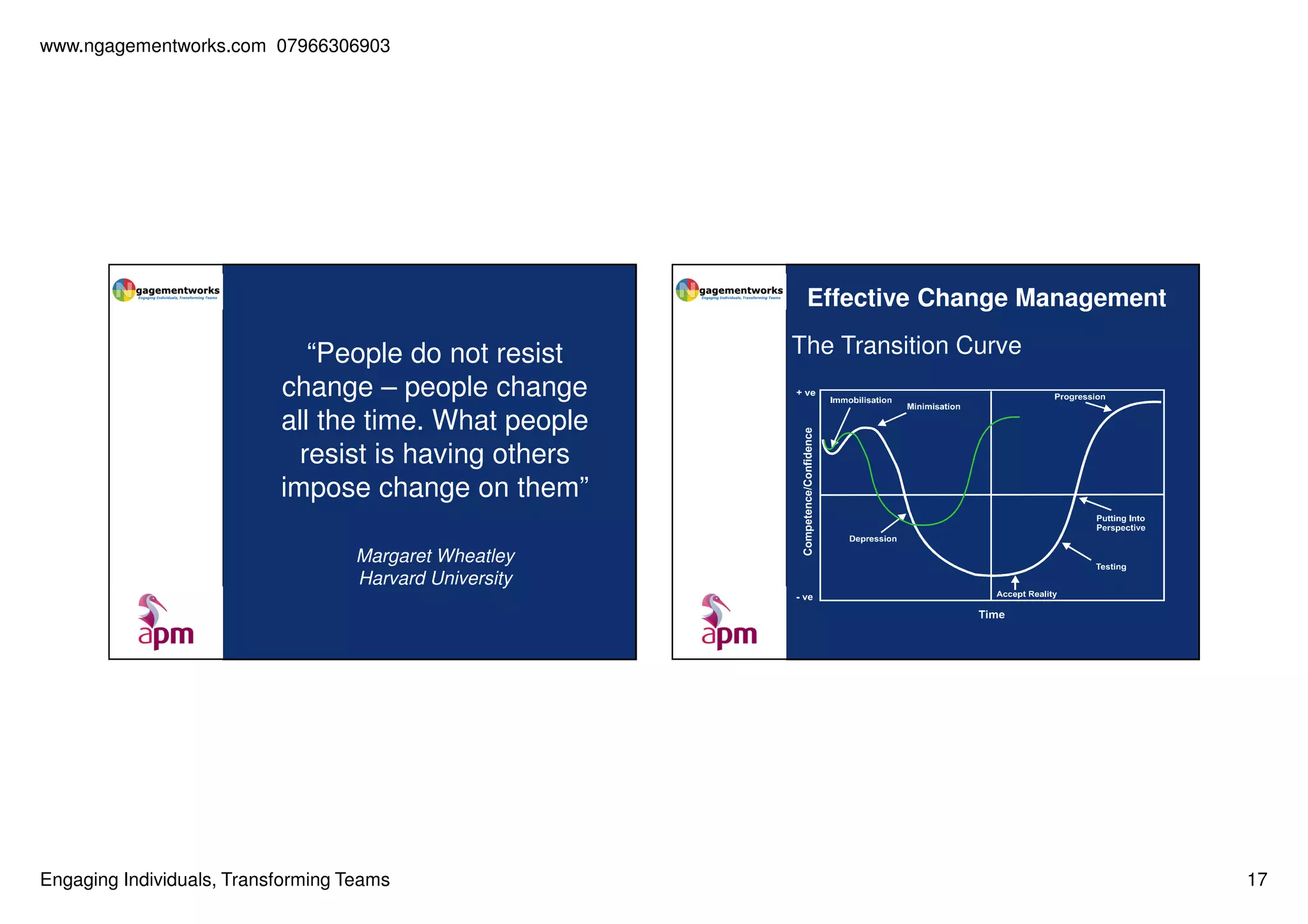 www.ngagementworks.com 07966306903

Effective Change Management

“People do not resist
change – people change
all the time. What people
resist is having others
impose change on them”

The Transition Curve

Margaret Wheatley
Harvard University

Engaging Individuals, Transforming Teams

17

 