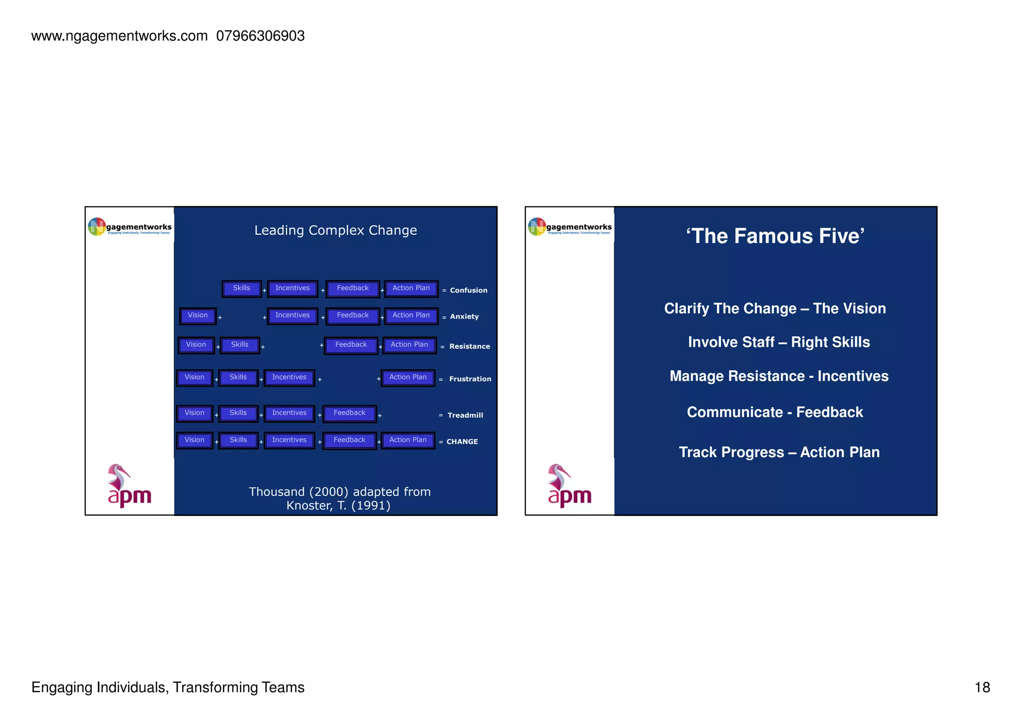 www.ngagementworks.com 07966306903

Leading Complex Change

Skills

‘The Famous Five’

+

Incentives

+

Feedback

+

Action Plan

= Confusion

+

Incentives

+

Feedback

+

Action Plan

= Anxiety

+

Feedback

+

Action Plan

= Resistance

Involve Staff – Right Skills

+

Action Plan

= Frustration

Manage Resistance - Incentives

Vision

+

Vision

+

Skills

+

Vision

+

Skills

+

Incentives

+

Vision

+

Skills

+

Incentives

+

Feedback

+

Vision

+

Skills

+

Incentives

+

Feedback

+

= Treadmill

Action Plan

Clarify The Change – The Vision

Communicate - Feedback

= CHANGE

Track Progress – Action Plan
Thousand (2000) adapted from
Knoster, T. (1991)

Engaging Individuals, Transforming Teams

18

 