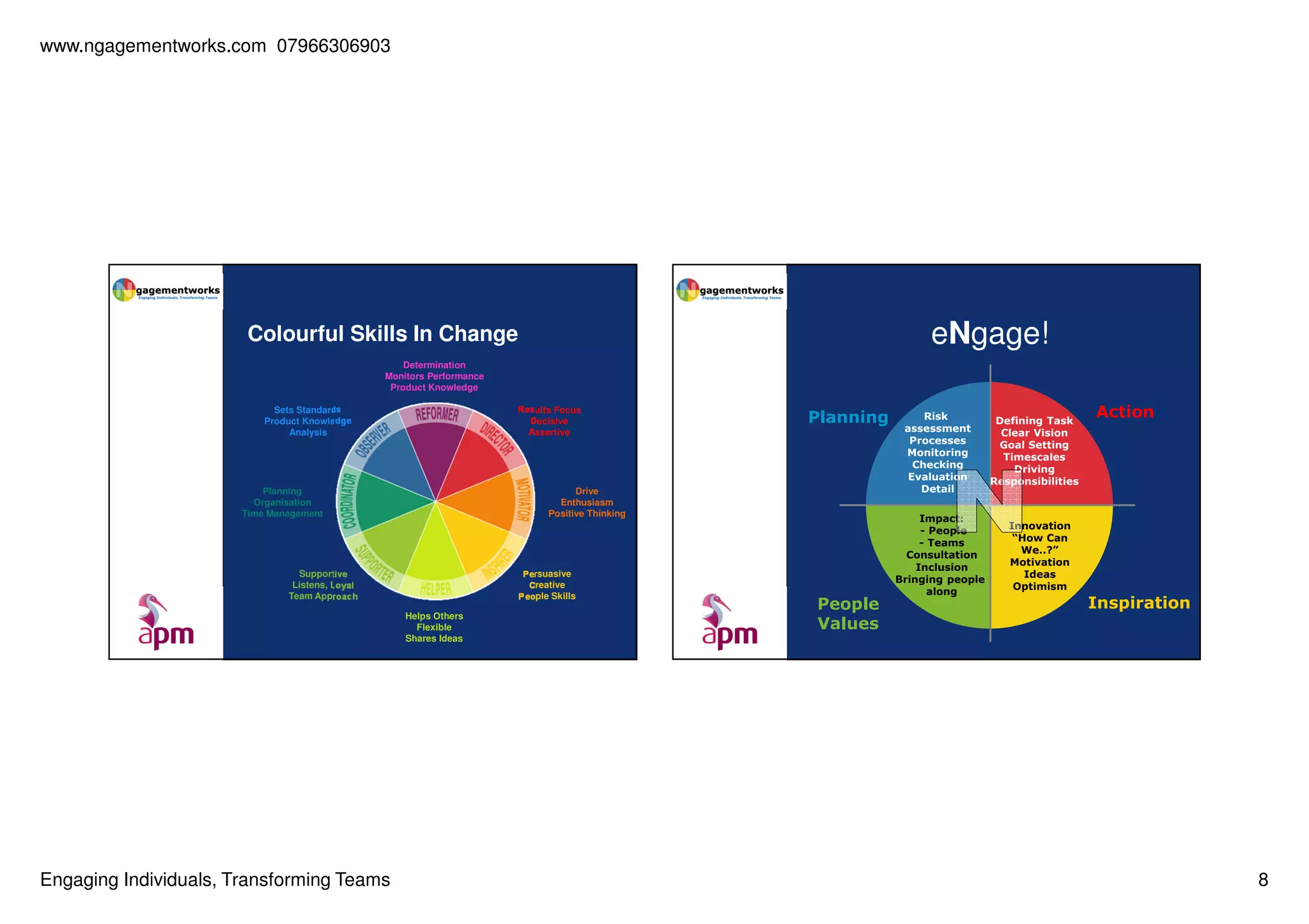 www.ngagementworks.com 07966306903

eNgage!

Colourful Skills In Change
Determination
Monitors Performance
Product Knowledge
Sets Standards
Product Knowledge
Analysis

Results Focus
Decisive
Assertive

Planning
Organisation
Time Management

Drive
Enthusiasm
Positive Thinking

Supportive
Listens, Loyal
Team Approach

Persuasive
Creative
People Skills
Helps Others
Flexible
Shares Ideas

Engaging Individuals, Transforming Teams

Planning

Risk
assessment
Processes
Monitoring
Checking
Evaluation
Detail
Impact:
- People
- Teams
Consultation
Inclusion
Bringing people
along

People
Values

Defining Task
Clear Vision
Goal Setting
Timescales
Driving
Responsibilities

Action

Innovation
“How Can
We..?”
Motivation
Ideas
Optimism

Inspiration

8

 