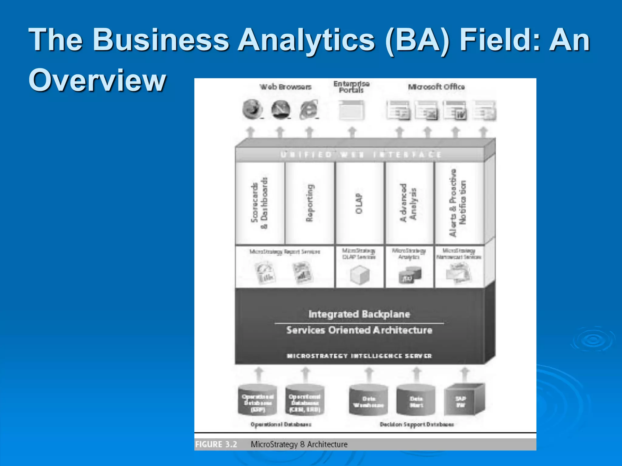 The Business Analytics (BA) Field: An
Overview
 