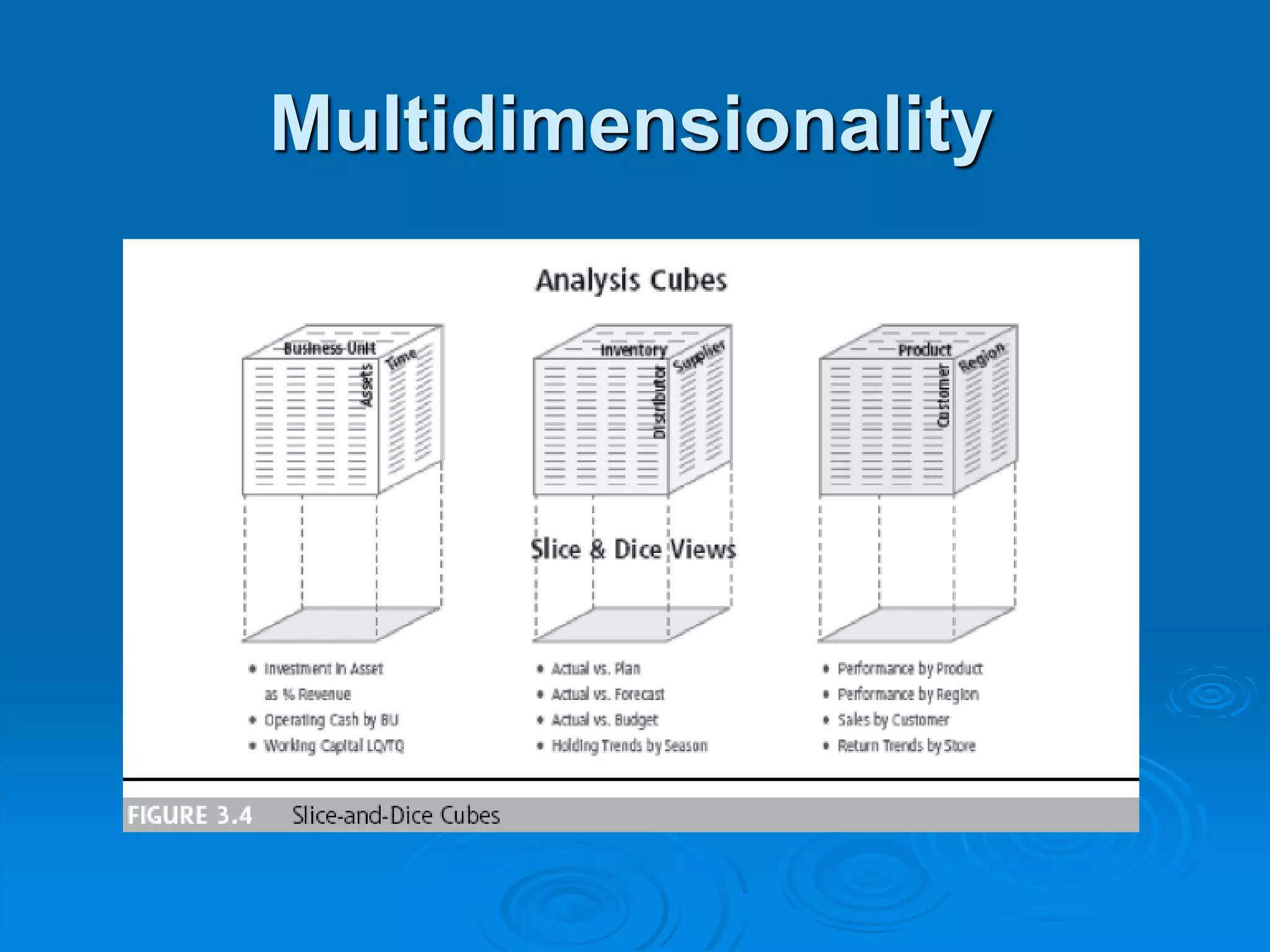 Multidimensionality
 