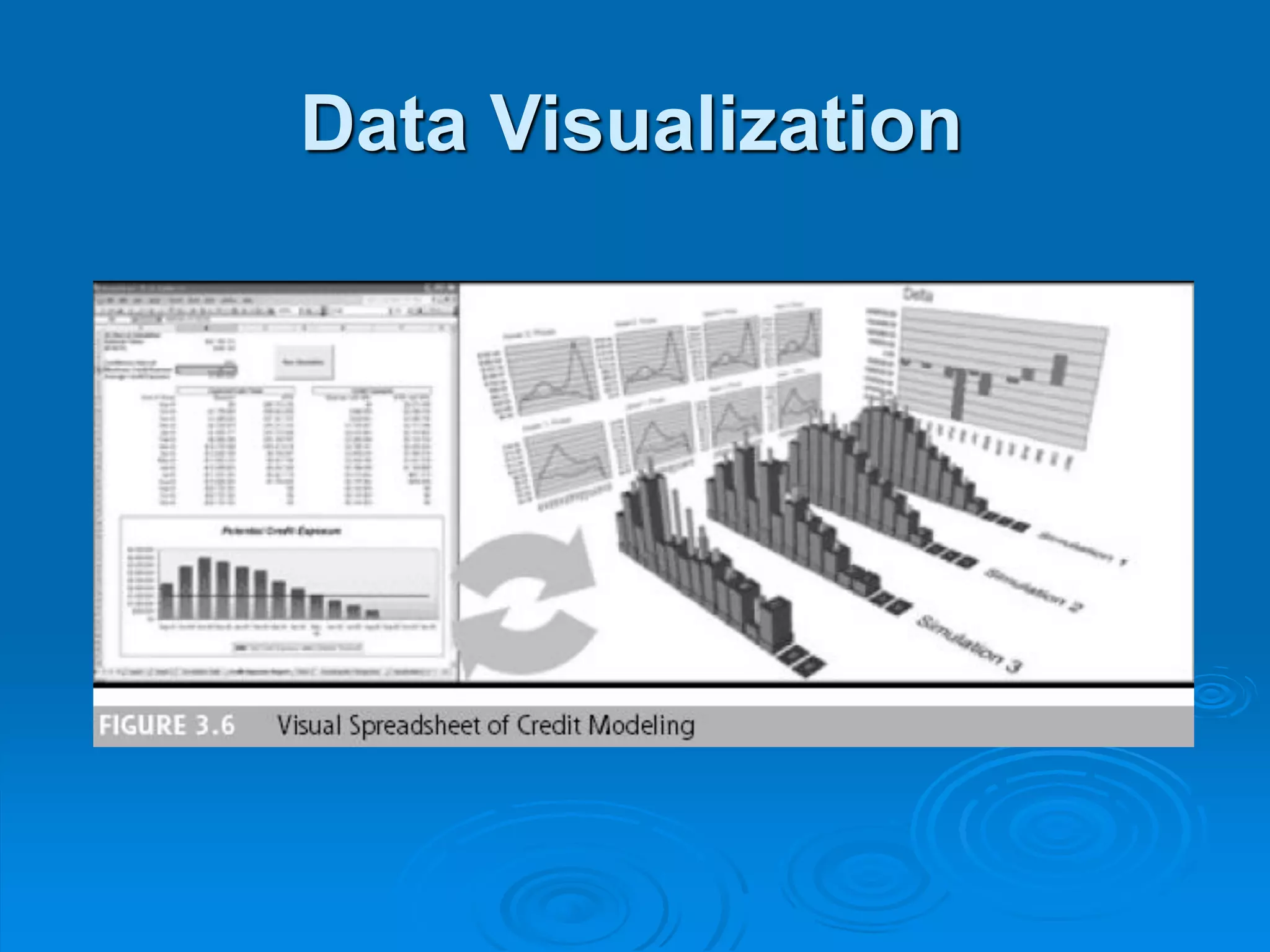 Data Visualization
 