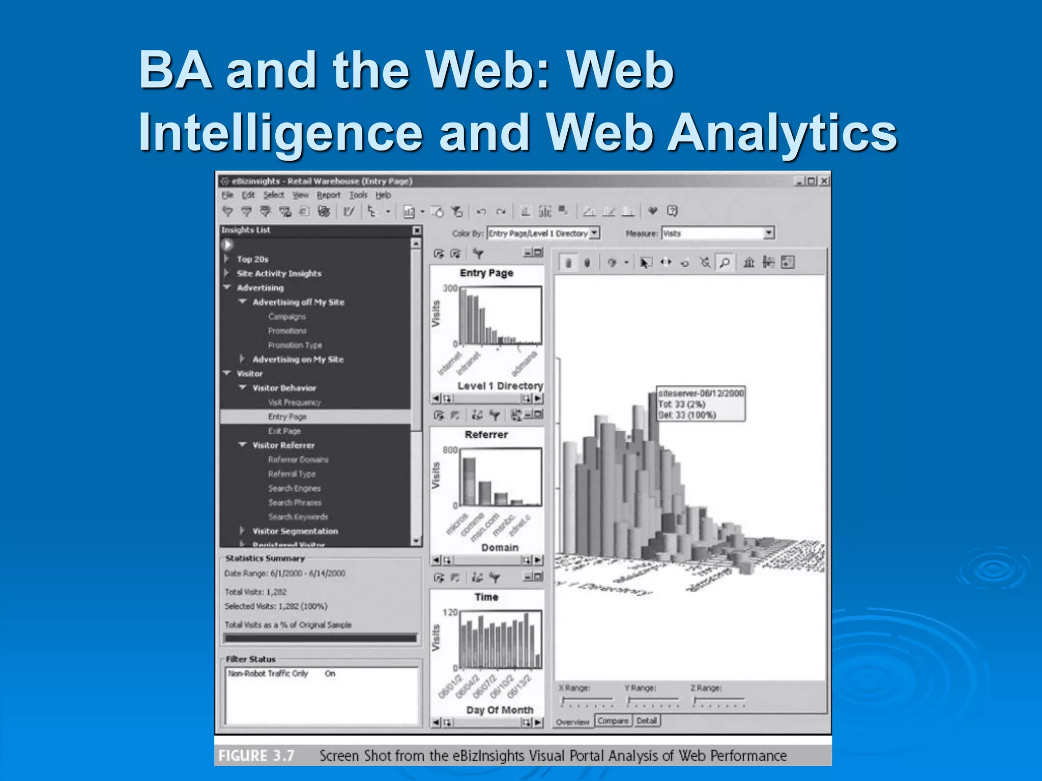 BA and the Web: Web
Intelligence and Web Analytics
 