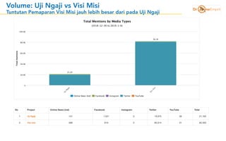 Volume: Uji Ngaji vs Visi Misi
Tuntutan Pemaparan Visi Misi jauh lebih besar dari pada Uji Ngaji
 