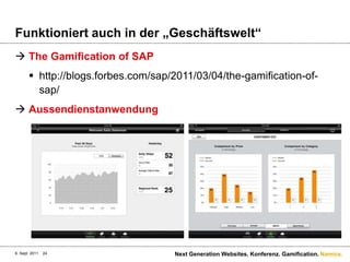 Funktioniert auch in der „Geschäftswelt“The Gamificationof SAPhttp://blogs.forbes.com/sap/2011/03/04/the-gamification-of-sap/Aussendienstanwendung6. Sept. 2011Next Generation Websites. Konferenz. Gamification.24