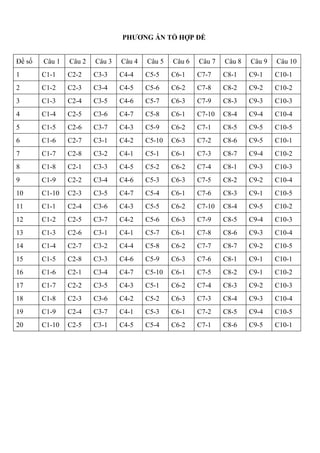 Ngan hang de thi (du thao)