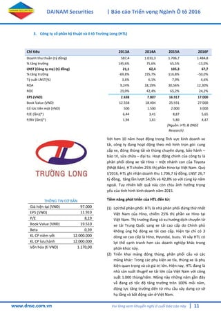 11
DAINAM Securities | Báo cáo Triển vọng Ngành Ô tô 2016
www.dnse.com.vn Vui lòng xem khuyến nghị ở cuối báo cáo này |
3. Công ty cổ phần kỹ thuật và ô tô Trường Long (HTL)
Chỉ tiêu 2013A 2014A 2015A 2016F
Doanh thu thuần (tỷ đồng) 587,4 1.031,3 1.706,7 1.484,8
% tăng trưởng 145,6% 75,6% 65,5% -13,0%
LNST (Công ty mẹ) (tỷ đồng) 21,1 62,4 135,3 67,7
% tăng trưởng -69,8% 195,7% 116,8% -50,0%
Tỷ suất LNST(%) 3,6% 6,1% 7,9% 4,6%
ROA 9,24% 18,19% 30,56% 12,30%
ROE 21,0% 42,4% 65,2% 24,2%
EPS (VND) 2.638 7.807 16.917 17.000
Book Value (VND) 12.558 18.404 25.931 27.000
Cổ tức tiền mặt (VND) 500 1.500 2.000 3.000
P/E (lần)(*) 6,44 3,41 8,87 5,65
P/BV (lần)(*) 1,94 1,81 5,80 4,47
(Nguồn: HTL & DNSE
Research)
Với hơn 10 năm hoạt động trong lĩnh vực kinh doanh xe
tải, công ty đang hoạt động theo mô hình trọn gói: cung
cấp xe, đóng thùng tải và thùng chuyên dụng, bảo hành –
bảo trì, sửa chữa – đại tu. Hoạt động chính của công ty là
phân phối dòng xe tải Hino – một nhánh con của Toyota
(Nhật Bản). HTl chiếm 25% thị phần Hino tại Việt Nam. Quý
I/2016, HTL ghi nhận doanh thu 1.706,7 tỷ đồng, LNST 26,7
tỷ đồng, tăng lần lượt 54,5% và 42,8% so với cùng kz năm
ngoái. Tuy nhiên kết quả này còn chịu ảnh hưởng trọng
yếu của tình hình kinh doanh năm 2015.
Tiềm năng phát triển của HTL đến từ:
(1) Lợi thế phân phối: HTL là nhà phân phối đứng thứ nhất
Việt Nam của Hino, chiếm 25% thị phần xe Hino tại
Việt Nam. Thị trường đang có xu hướng dịch chuyển từ
xe tải Trung Quốc sang xe tải cao cấp do Chính phủ
không ủng hộ dòng xe tải cao cấp. Hiện tại chỉ có 3
dòng xe cao cấp là Hino, Hyundai, Isuzu. Vì vây HTL có
lợi thế cạnh tranh hơn các doanh nghiệp khác trong
phân khúc này.
(2) Triển khai mảng đóng thùng, phân phối cẩu và các
mảng khác: Trong các phụ kiện xe tỉa, thùng xe là phụ
kiện quan trọng và có giá trị lớn. Hiện nay, HTL đang là
nhà sản xuất thugnf xe tải lớn của Việt Nam với công
suất 1.000 thùng/năm. Mảng này những năm gần đây
vẫ đang có tốc độ tăng trưởng trên 100% mỗi năm,
động lực tăng trưởng đến từ nhu cầu xây dưng cơ sở
hạ tầng và bất động sản ở Việt Nam.
THÔNG TIN CƠ BẢN
Giá hiện tại (VNĐ) 97.000
EPS (VNĐ) 11.910
P/E 8,19
Book Value (VNĐ) 19.510
Beta 0,39
KL CP niêm yết 12.000.000
KL CP lưu hành 12.000.000
Vốn hóa (tỉ VND) 1.170,00
 