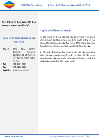 17
DAINAM Securities | Báo cáo Triển vọng Ngành Ô tô 2016
www.dnse.com.vn Vui lòng xem khuyến nghị ở cuối báo cáo này |
Mọi thông tin liên quan đến báo
cáo này, xin vui lòng liên hệ:
Công ty Cổ phần chứng khoán
Đại Nam
Trụ sở Tầng 12A, Centre
Building Hapulico
Complex, số 01 Nguyễn
Huy Tưởng, Thanh Xuân,
Hà Nội
Tel (04) 7304 7304
Fax (04) 6262 0656
Website www.dnse.com.vn
Tuyên bố miễn trách nhiệm
1. Các thông tin trong báo cáo này được Công ty cổ phần
chứng khoán Đại Nam đưa ra dựa trên nguồn thông tin mà
chúng tôi coi là đáng tin cậy. Tuy nhiên, DNSE không đảm bảo
tính chính xác, đầy đủ, cập nhật của những thông tin này.
2. Các nhận định được đưa ra trong báo cáo này mang tính
chất chủ quan của chuyên viên phân tích. Các nhà đầu tư sử
dụng báo cáo này như nguồn tư liệu tham khảo tự chịu trách
nhiệm cho quyết định đầu tư của mình.
 