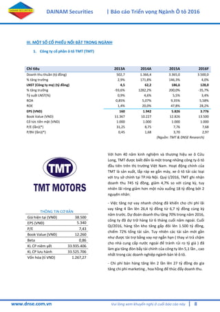 8
DAINAM Securities | Báo cáo Triển vọng Ngành Ô tô 2016
www.dnse.com.vn Vui lòng xem khuyến nghị ở cuối báo cáo này |
III. MỘT SỐ CỔ PHIẾU NỔI BẬT TRONG NGÀNH
1. Công ty cổ phần ô tô TMT (TMT)
Chỉ tiêu 2013A 2014A 2015A 2016F
Doanh thu thuần (tỷ đồng) 502,7 1.366,4 3.365,0 3.500,0
% tăng trưởng 2,9% 171,8% 146,3% 4,0%
LNST (Công ty mẹ) (tỷ đồng) 4,5 62,2 186,6 128,0
% tăng trưởng -93,6% 1282,2% 200,0% -35,7%
Tỷ suất LNST(%) 0,9% 4,6% 5,5% 3,4%
ROA 0,85% 5,07% 9,35% 5,58%
ROE 1,4% 20,0% 47,8% 28,2%
EPS (VND) 160 1.942 5.826 3.776
Book Value (VND) 11.367 10.227 12.826 13.500
Cổ tức tiền mặt (VND) 1.000 1.000 1.000 1.000
P/E (lần)(*) 31,25 8,75 7,76 7,68
P/BV (lần)(*) 0,45 1,68 3,70 2,97
(Nguồn: TMT & DNSE Research)
Với hơn 40 năm kinh nghiệm và thương hiệu xe ô Cửu
Long, TMT được biết đến là một trong những công ty ô tô
đầu tiên trên thị trường Việt Nam. Hoạt động chính của
TMT là sản xuất, lắp ráp xe gắn máy, xe ô tô tải các loại
với trụ sở chính tại TP.Hà Nội. Quý I/2016, TMT ghi nhận
doanh thu 745 tỷ đồng, giảm 4,7% so với cùng kz, tuy
nhiên lãi ròng giảm hơn một nửa xuống 18 tỷ đồng bởi 2
nguyên nhân:
- Việc tăng nợ vay nhanh chóng đã khiến cho chi phí lãi
vay tăng 4 lần lên 26,4 tỷ đồng từ 6,7 tỷ đồng cùng kz
năm trước. Dự đoán doanh thu tăng 70% trong năm 2016,
công ty đã dự trữ hàng từ 6 tháng cuối năm ngoái. Cuối
QI/2016, hàng tồn kho tăng gấp đôi lên 1.500 tỷ đồng,
chiếm 72% tổng tài sản. Tuy nhiên các tài sản mới gần
như được tài trợ bằng vay nợ ngắn hạn ( thay vì trả chậm
cho nhà cung cấp nước ngoài để tránh rủi ro tỷ giá ) đã
làm gia tăng đòn bẩy tài chính của công ty lên 5,1 lần , cao
nhất trong các doanh nghiệp ngành bán lẻ ô tô.
- Chi phí bán hàng tăng lên 2 lần lên 27 tỷ đồng do gia
tăng chi phí marketing , hoa hồng để thúc đẩy doanh thu.
THÔNG TIN CƠ BẢN
Giá hiện tại (VNĐ) 38.500
EPS (VNĐ) 5.340
P/E 7,43
Book Value (VNĐ) 12.260
Beta 0,86
KL CP niêm yết 33.935.406
KL CP lưu hành 33.525.706
Vốn hóa (tỉ VND) 1.267,27
 