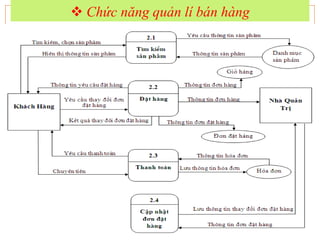 Các bài tập vẽ sơ đồ bfd có lời giải khó nhất để thành thạo